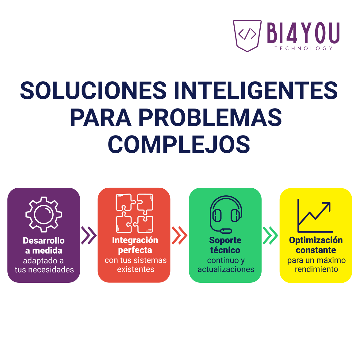 Soluciones inteligentes para problemas complejos